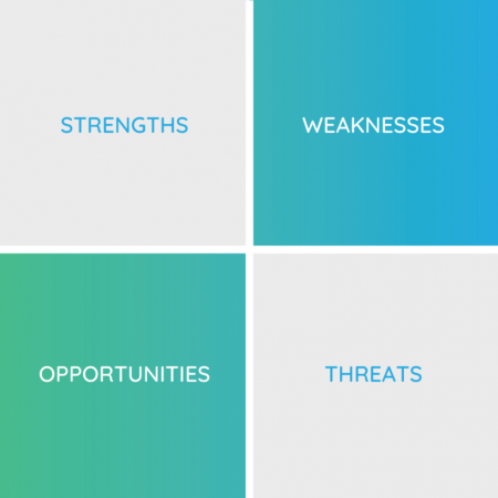 Simply Branded SWOT Analysis